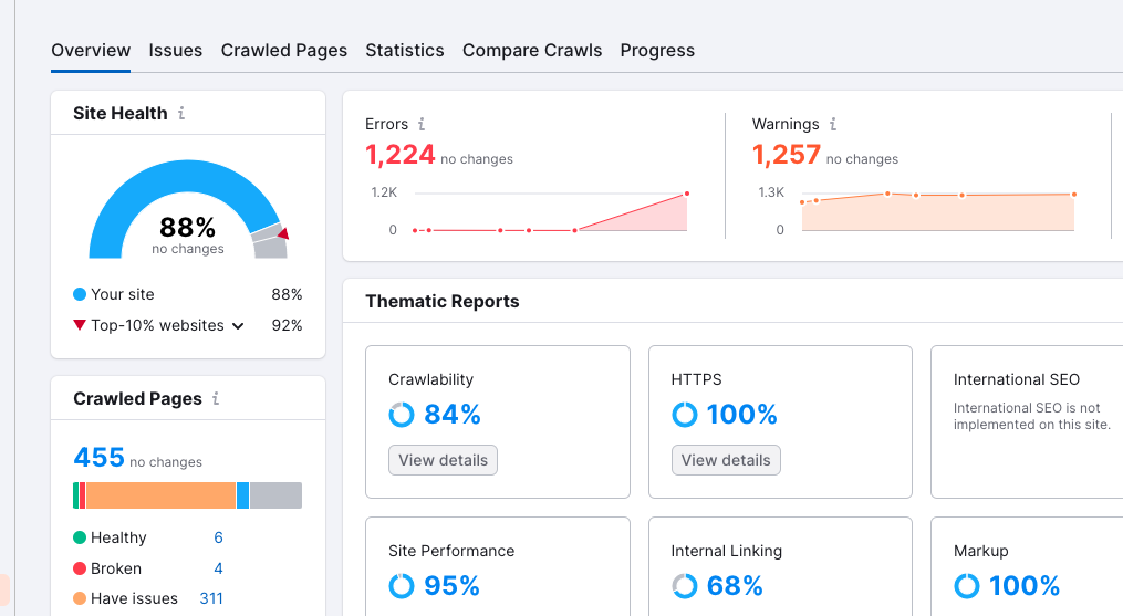 Technical site audit in SEMrush showing errors and warnings